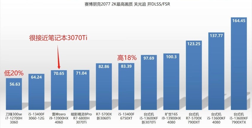 NVIDIA-RTX4060-LAPTOP-GPU-COMPARISON-2-850x433