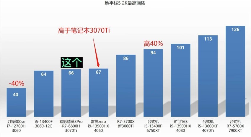 NVIDIA-RTX4060-LAPTOP-GPU-COMPARISON-3-850x463