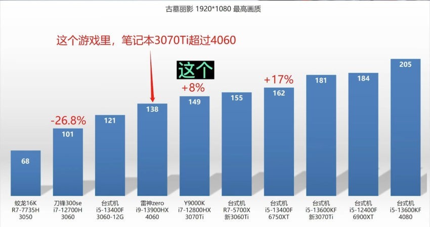 NVIDIA-RTX4060-LAPTOP-GPU-COMPARISON-5-850x450
