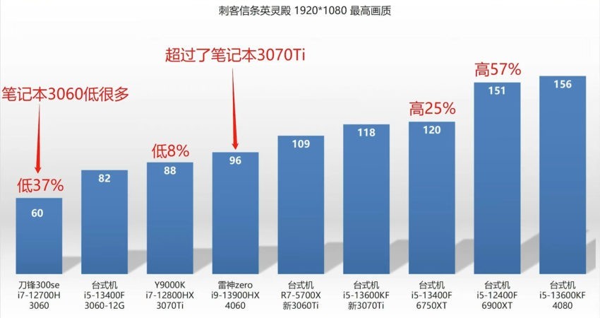 NVIDIA-RTX4060-LAPTOP-GPU-COMPARISON-6-850x450