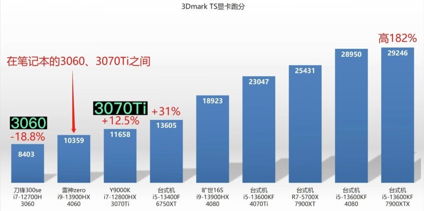 NVIDIA-RTX4060-LAPTOP-GPU-COMPARISON-7-850x424