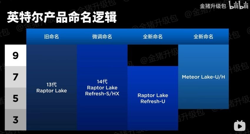INTEL-14TH-GEN-CORE-RAPTOR-METEOR-1-850x457