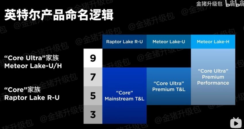 INTEL-14TH-GEN-CORE-RAPTOR-METEOR-2-850x450