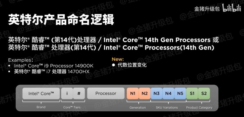 INTEL-14TH-GEN-CORE-RAPTOR-METEOR-4-850x409