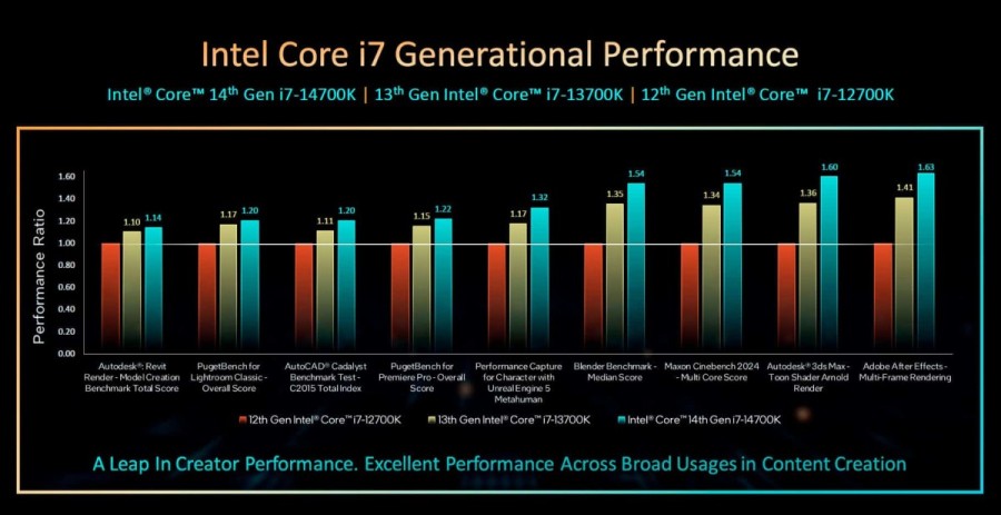 14th-intel-77
