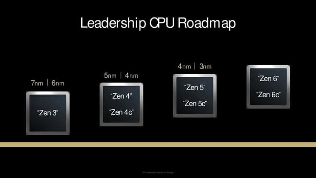 AMD-Ryzen-9000-5