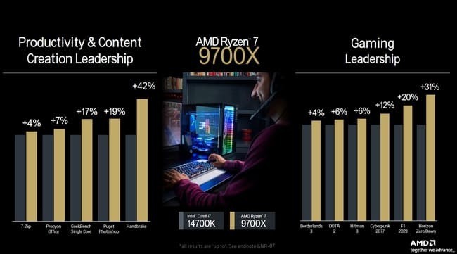 AMD-Ryzen-9000-7