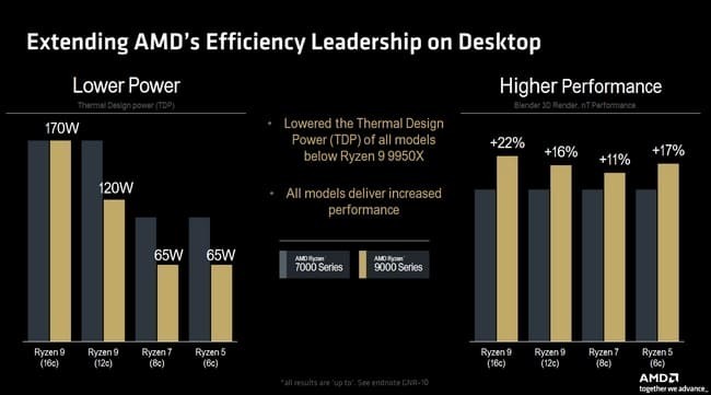 AMD-Ryzen-9000-10