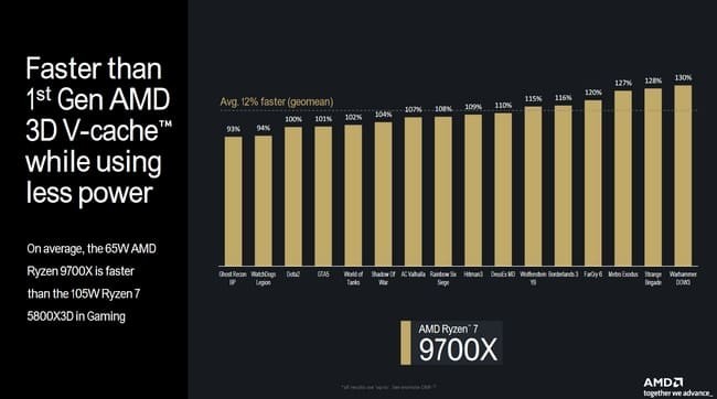 AMD-Ryzen-9000-9