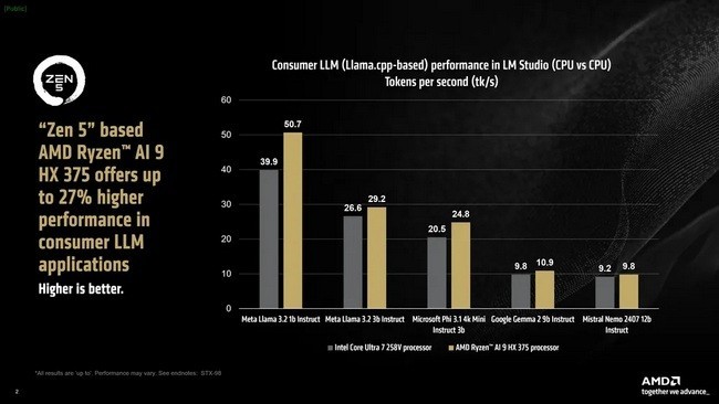 AMD-Ryzen-AI-9-HX-375-2