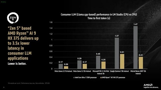 AMD-Ryzen-AI-9-HX-375-3