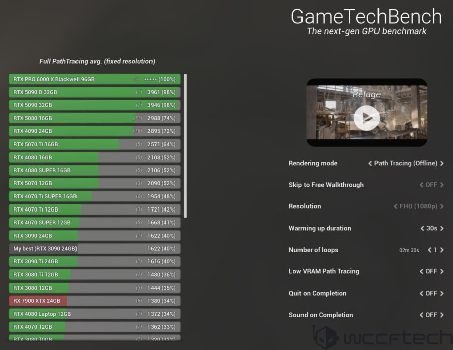 RTX-6000PT