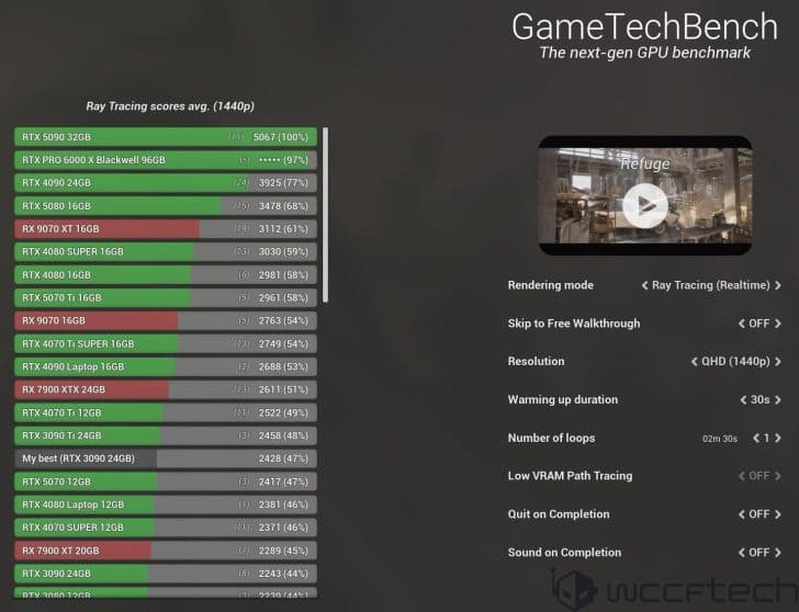 RTX-6000qhd-728x558