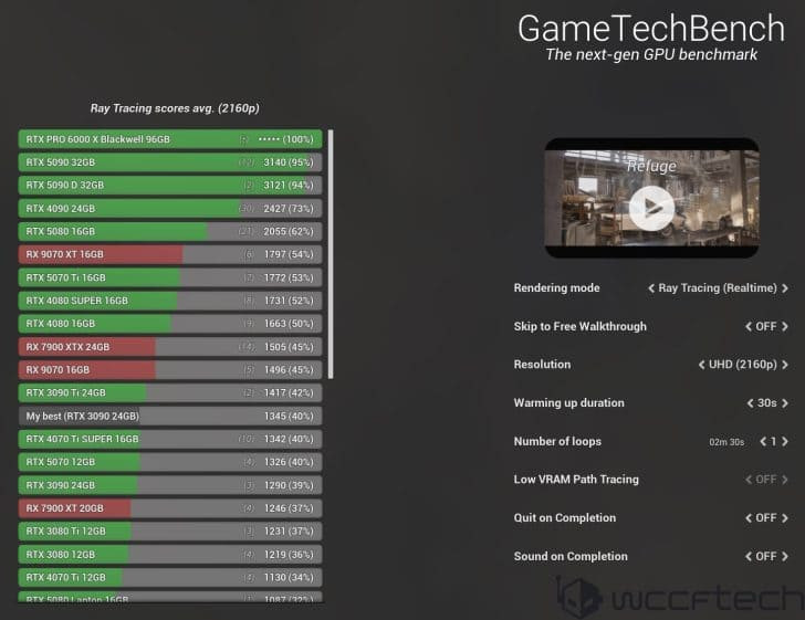 RTX-6000uhd-728x561
