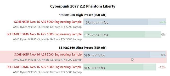 rtx-5080-mobile-3 rtx-5080-mobile-3