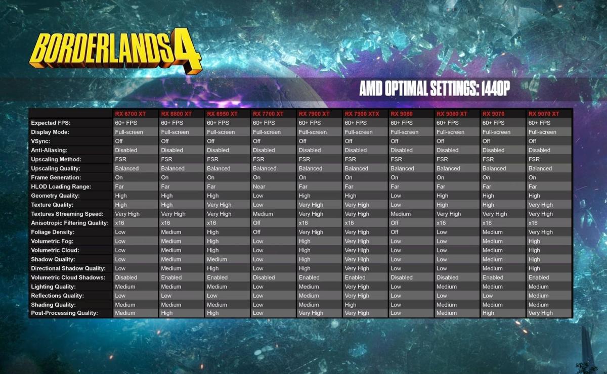 borderlands-4-low-fps-3