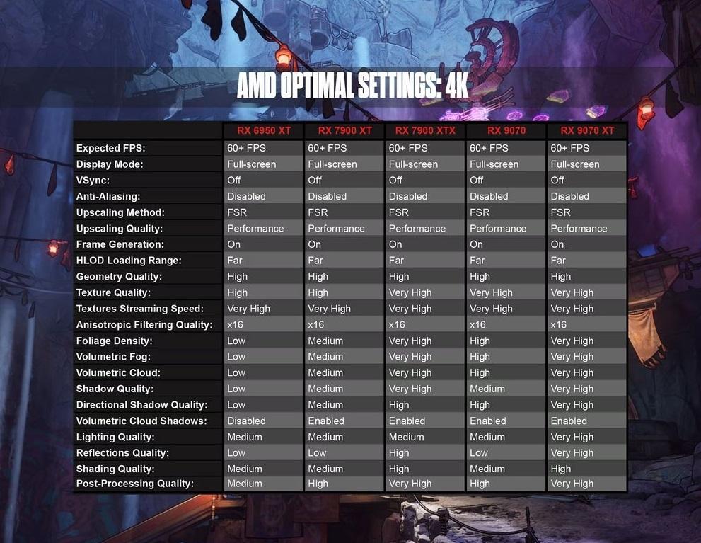 borderlands-4-low-fps-4
