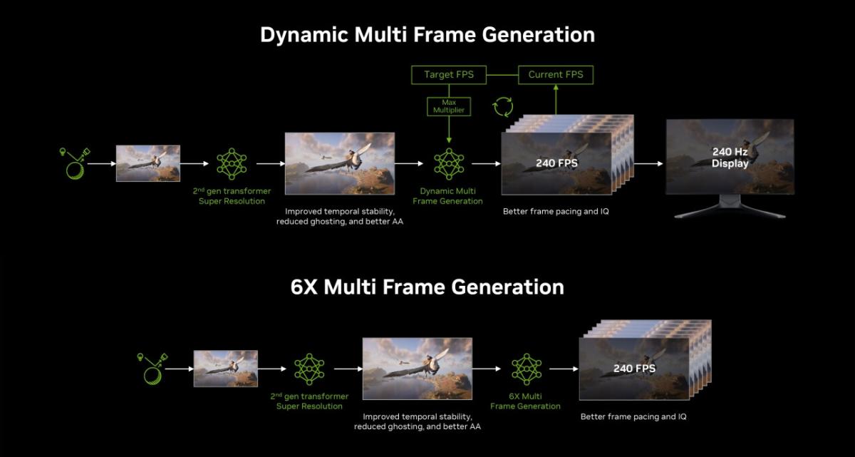 Dynamic-Multi-Frame-Generation-2b