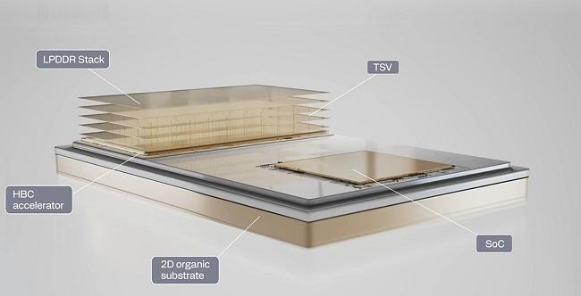 Qualcomm-High-Bandwidth-Compute-2