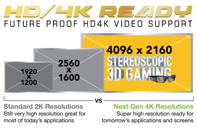 4k video