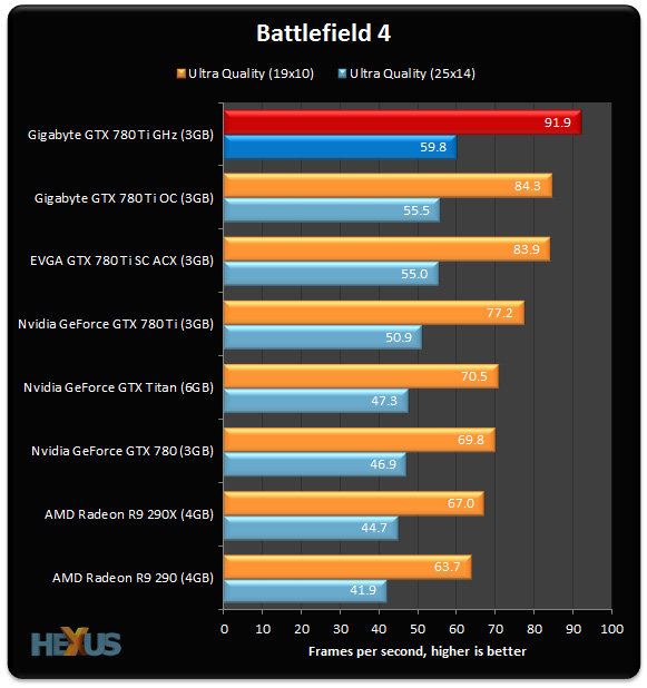 780-Ti-GHz Battlefield-4