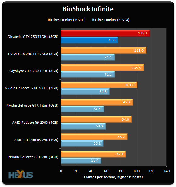 780-Ti-GHz Bioshock-Infinite