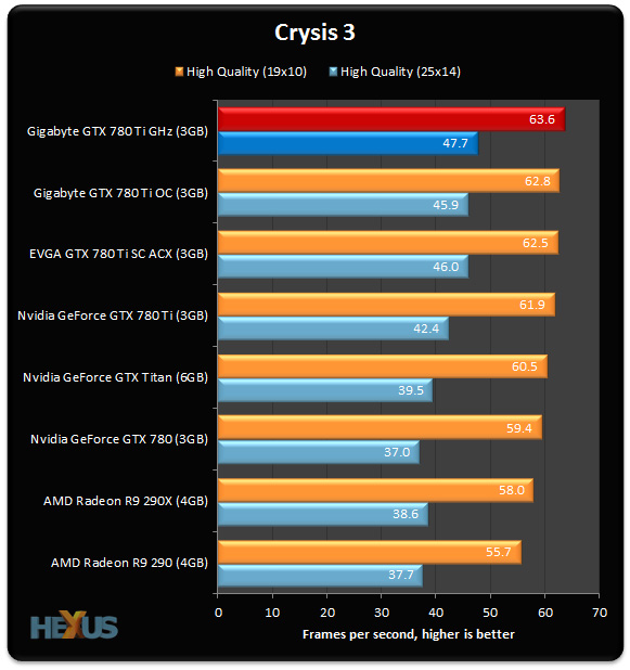 780-Ti-GHz Crysis-3