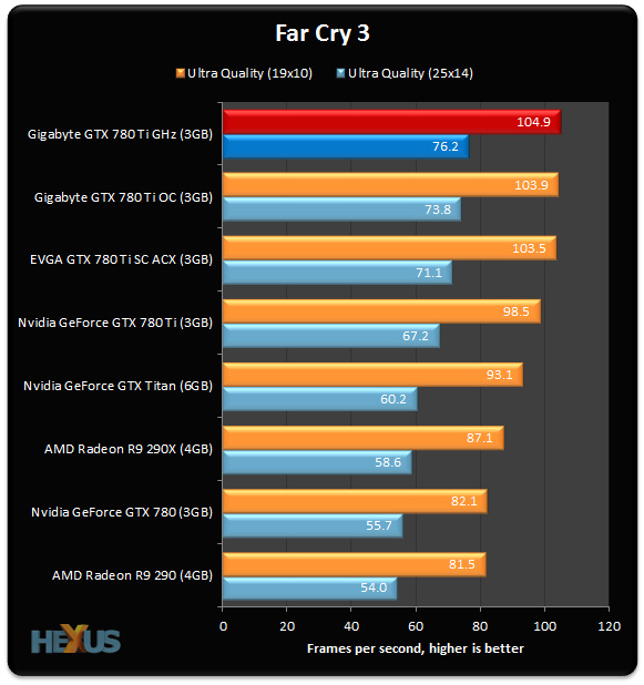 780-Ti-GHz FarCry-3