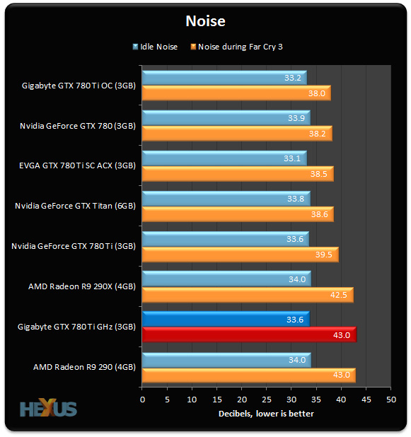 780-Ti-GHz Noise