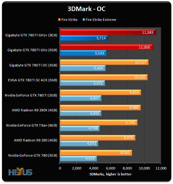 780-Ti-GHz OC