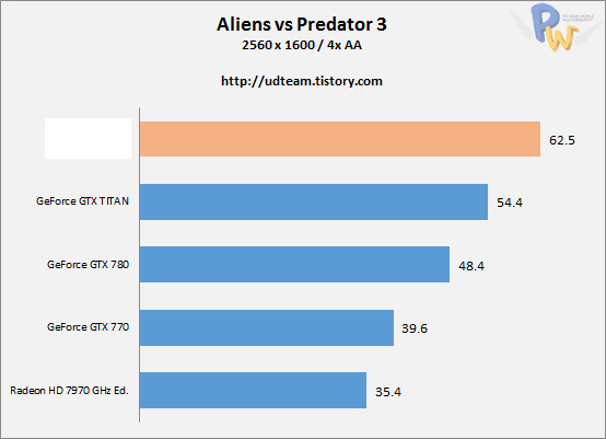 AMD-Hawaii-R9-290X-Aliens-Vs-Predators