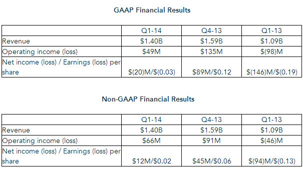 AMD Q1 2014 01