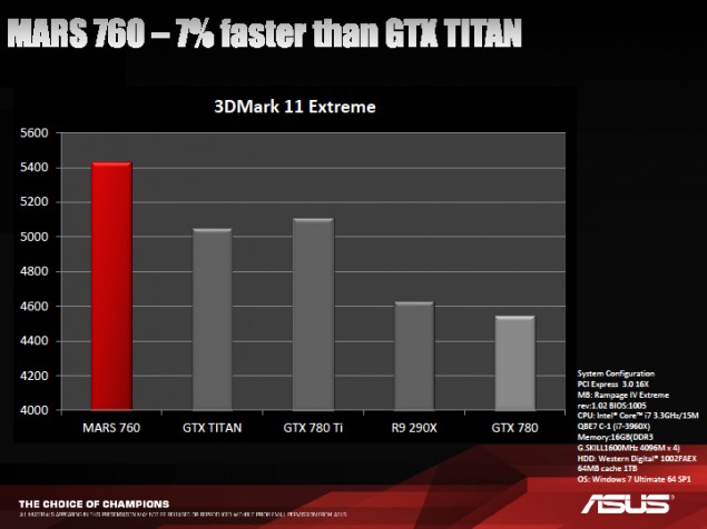 ASUS-ROG-760-MARS-Performance-635x476