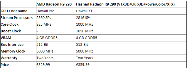 Capture R9-290x-6655