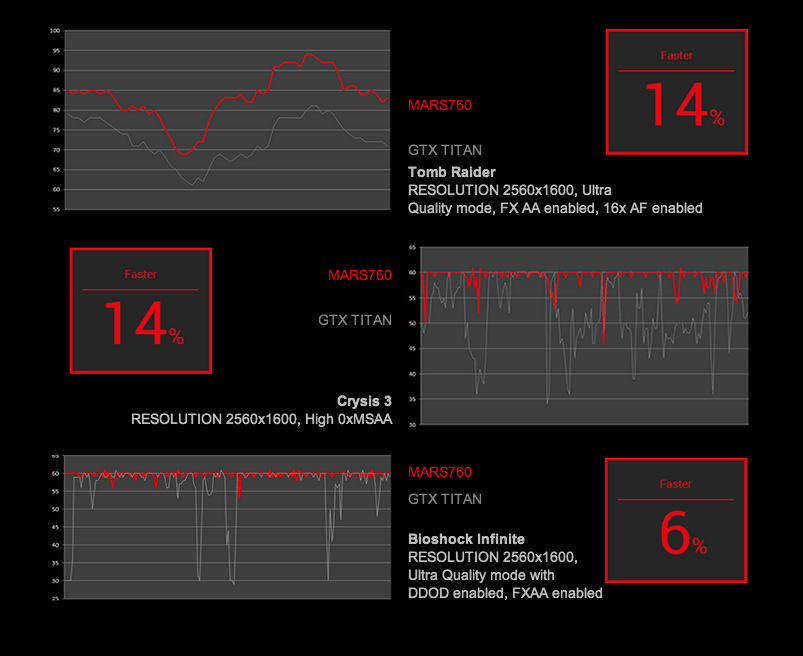 Game-Performance