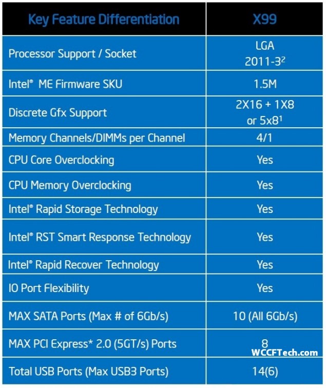 Intel-X99-Chipset-Features-Wellsburg-635x756