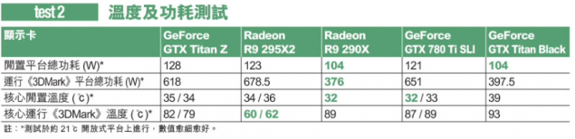 NVIDIA-GeForce-GTX-Titan-Z-Power-635x154