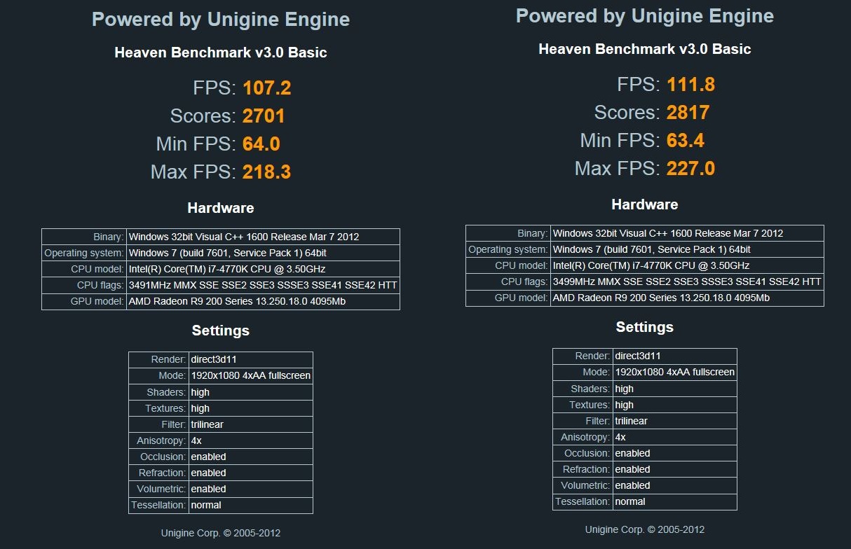 R9-290X-Unlocked-Overclockers-UK