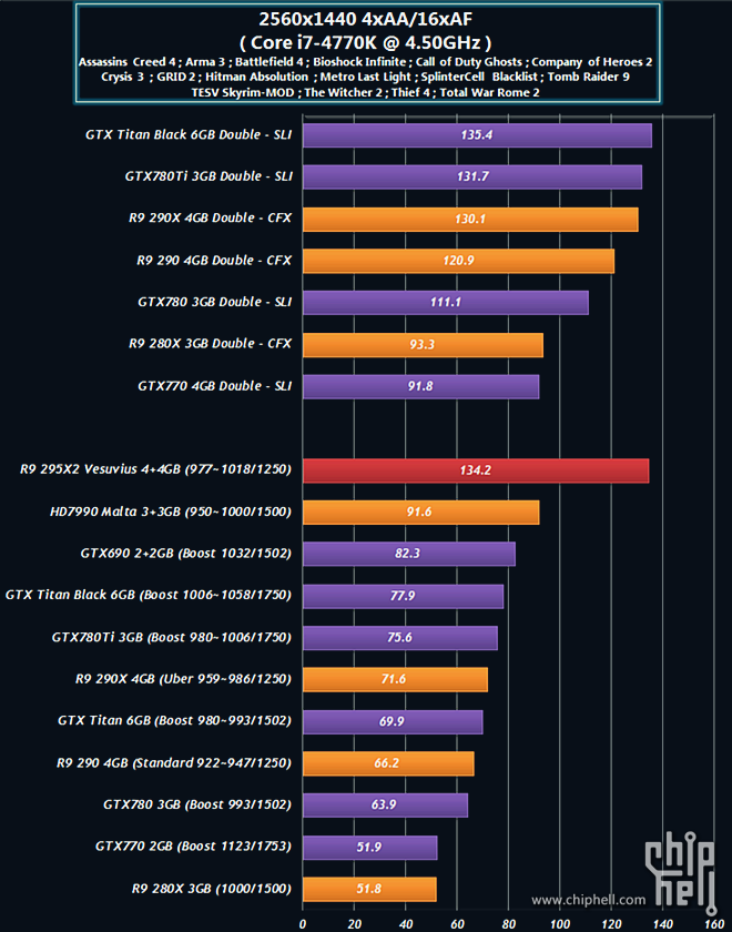 Radeon-R9-295X2-Performance