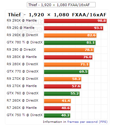 Thief-Mantle-DirectX-Benchmarks-1080p-02