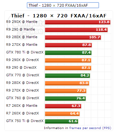 Thief-Mantle-DirectX-Benchmarks-720p-01