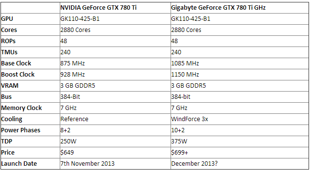 gigabyte-gtx-780-ti-spec
