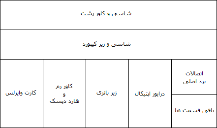 نقشه ساده برای پیچ ها نقشه ساده برای پیچ ها
