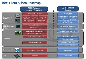 intel 9a th