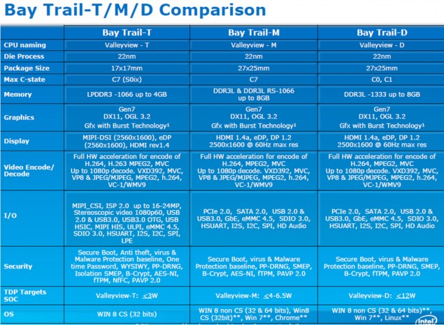 intel atom valleyview baytrail 4-635x466