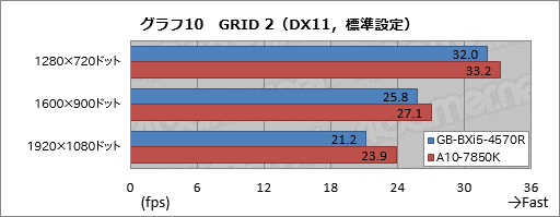 iris-pro-vs-kaveri7