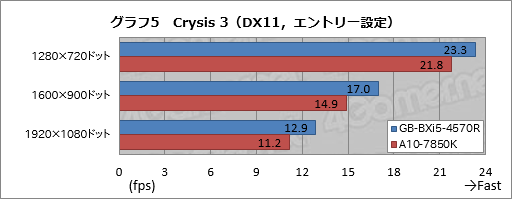 iris-pro-vs-kaveri9