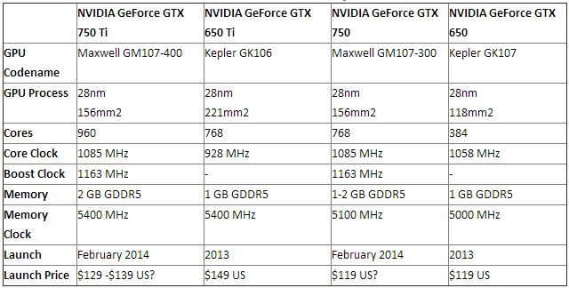 nvidia gm107 spec