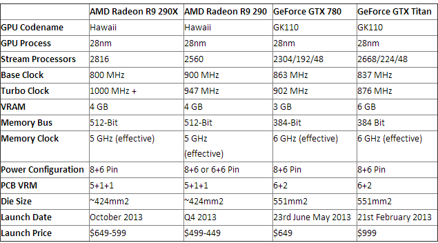 r9-290-vs-r9-290x