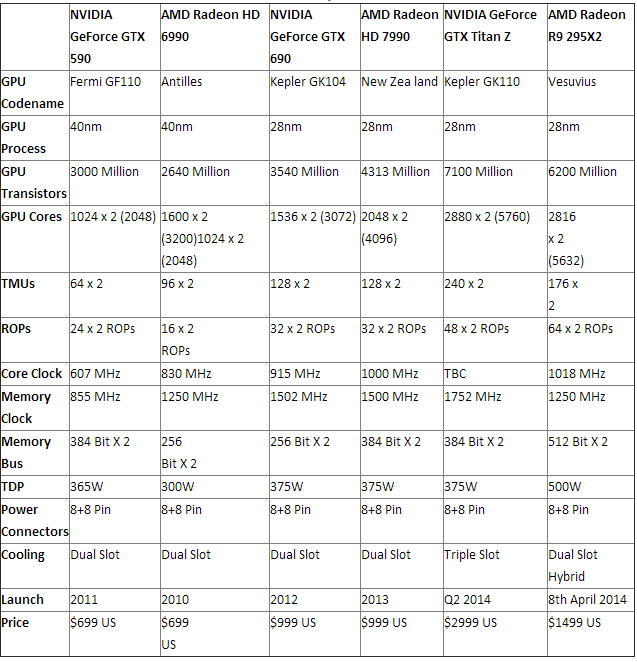r9-295X2-spec-chart
